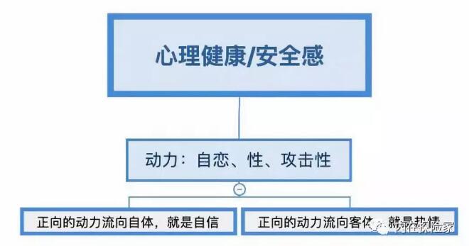 自体心理学